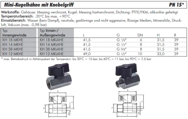 Datenblatt Mini-Kugelhahn mit Knebelgriff Messing verchromt PN 10 alle Größen